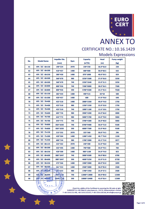 KPS單泵CE證書(shū)