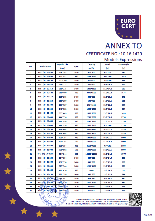 KPS單泵CE證書(shū)