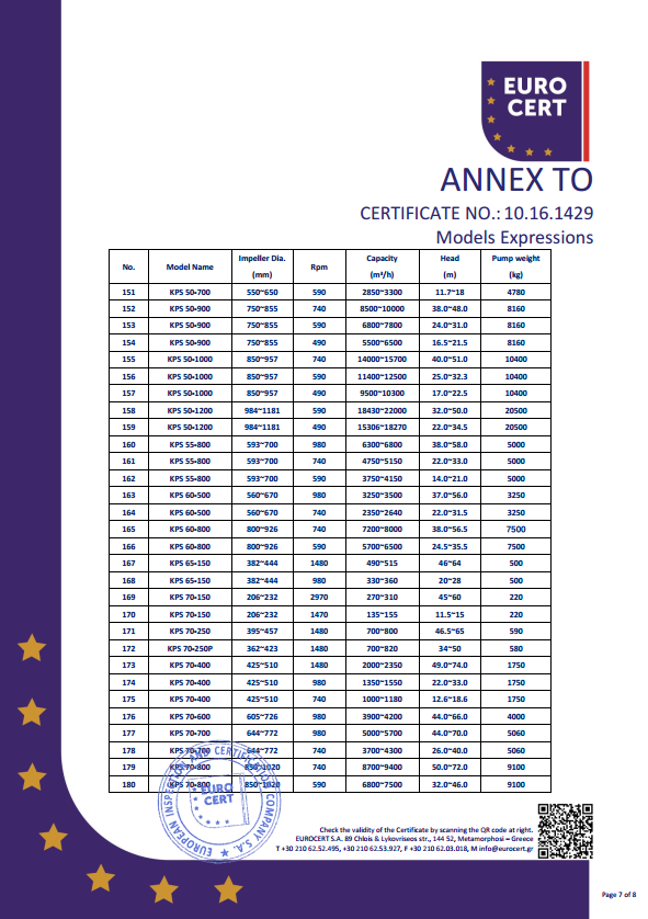 KPS單泵CE證書(shū)