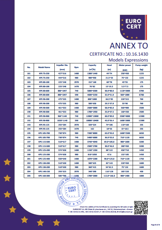 KPS泵組CE證書(shū)