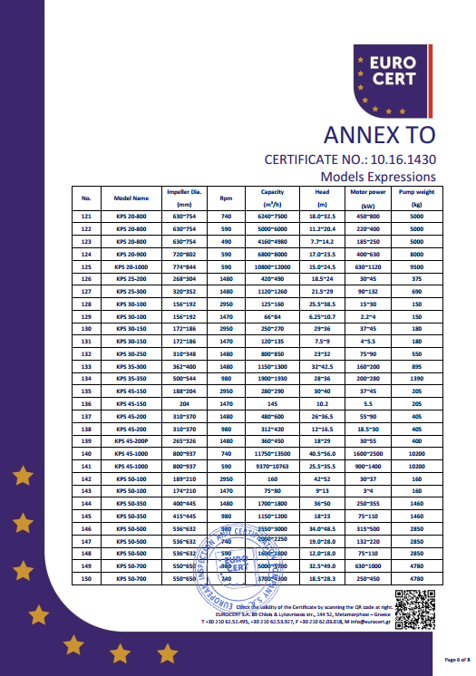 KPS泵組CE證書(shū)