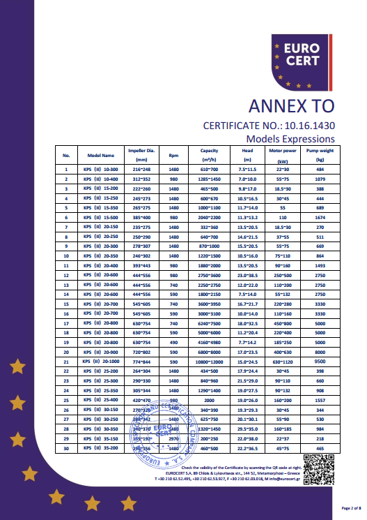 KPS泵組CE證書(shū)