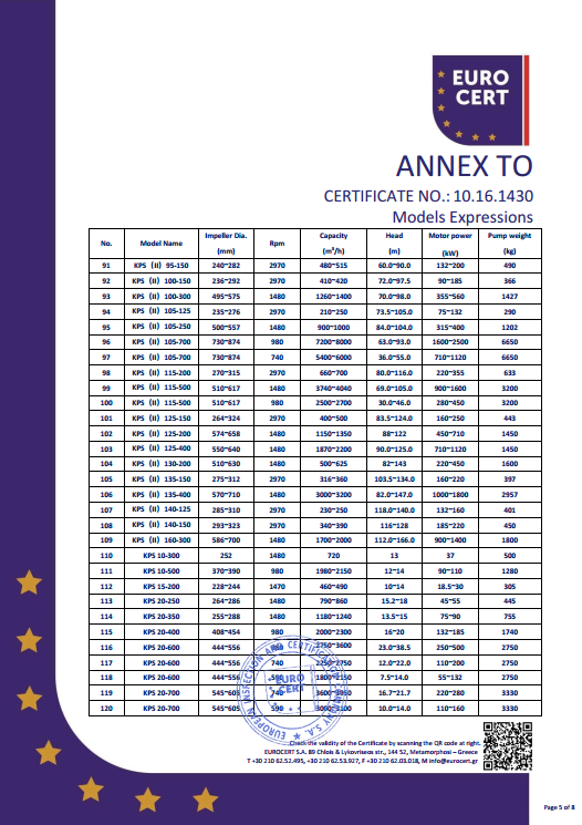 KPS泵組CE證書(shū)