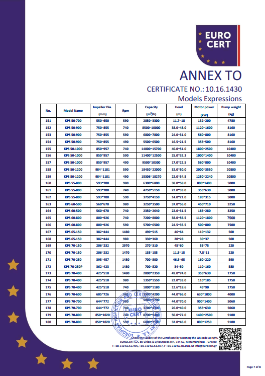 KPS泵組CE證書(shū)