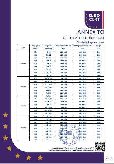 液環(huán)泵單泵CE證書(shū)