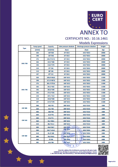 液環(huán)泵單泵CE證書(shū)