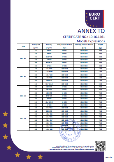 液環(huán)泵單泵CE證書(shū)
