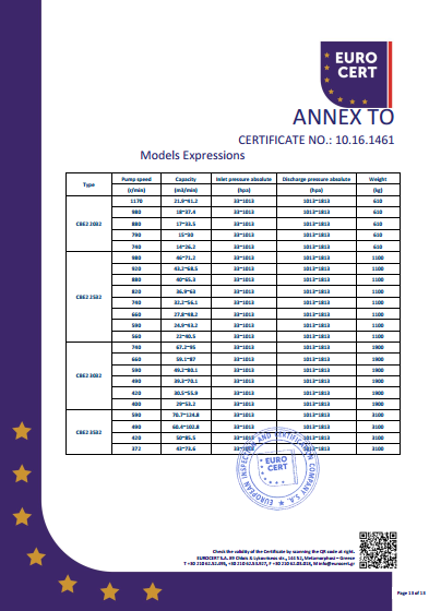 液環(huán)泵單泵CE證書(shū)