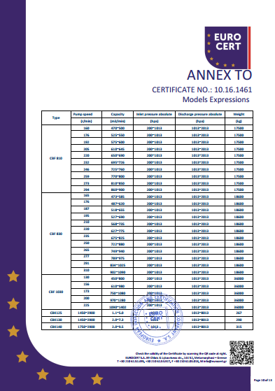 液環(huán)泵單泵CE證書(shū)