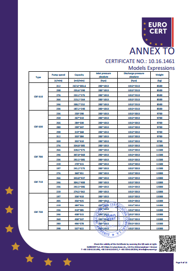 液環(huán)泵單泵CE證書(shū)