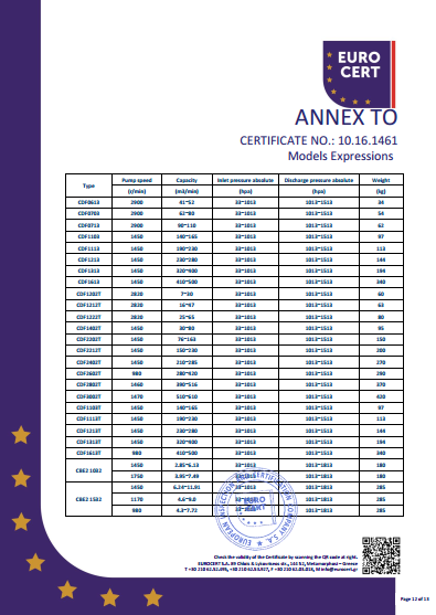 液環(huán)泵單泵CE證書(shū)
