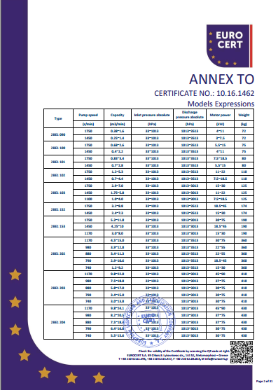 液環(huán)泵機(jī)組CE證書(shū)