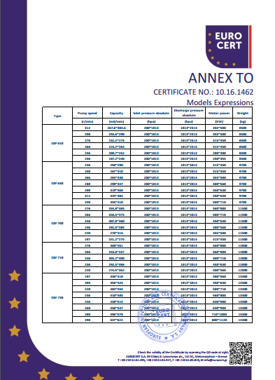 液環(huán)泵機(jī)組CE證書(shū)