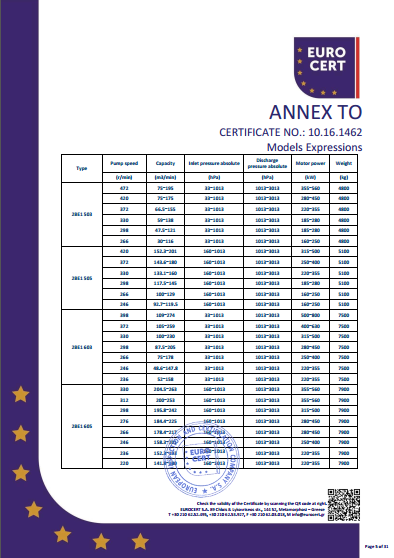 液環(huán)泵機(jī)組CE證書(shū)